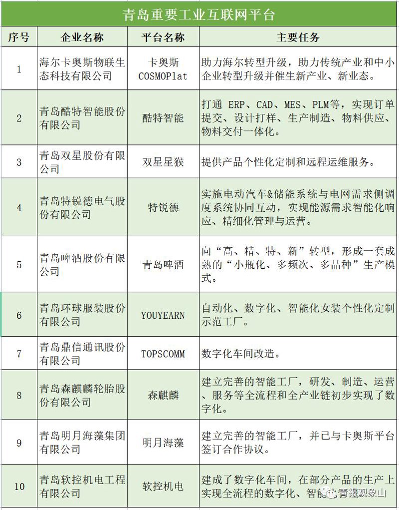未来之城(青岛)科技有限公司，一个引领潮流的科技创新企业，正逐步成为智慧城市解决方案的重要提供商。